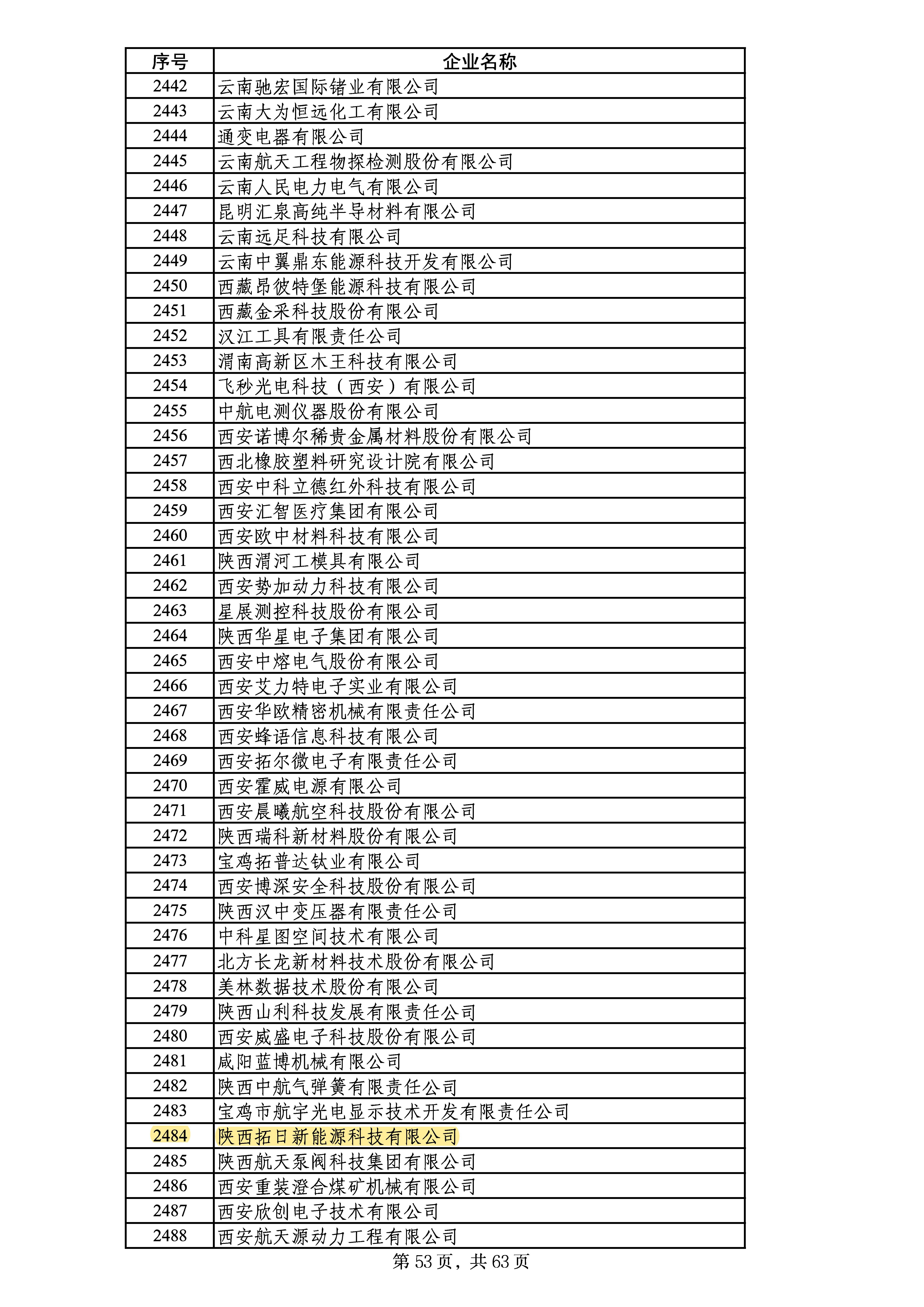 ŷ��(�й�)�ɷ����޹�˾����